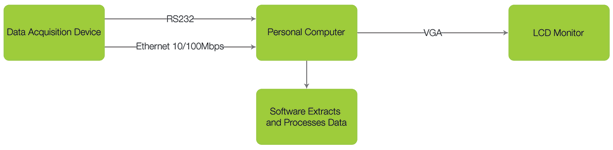 Figure 1. A typical communication system.